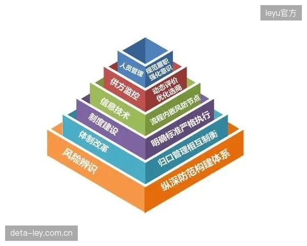 架构优化聚焦降本增效 平衡质量与投入产出